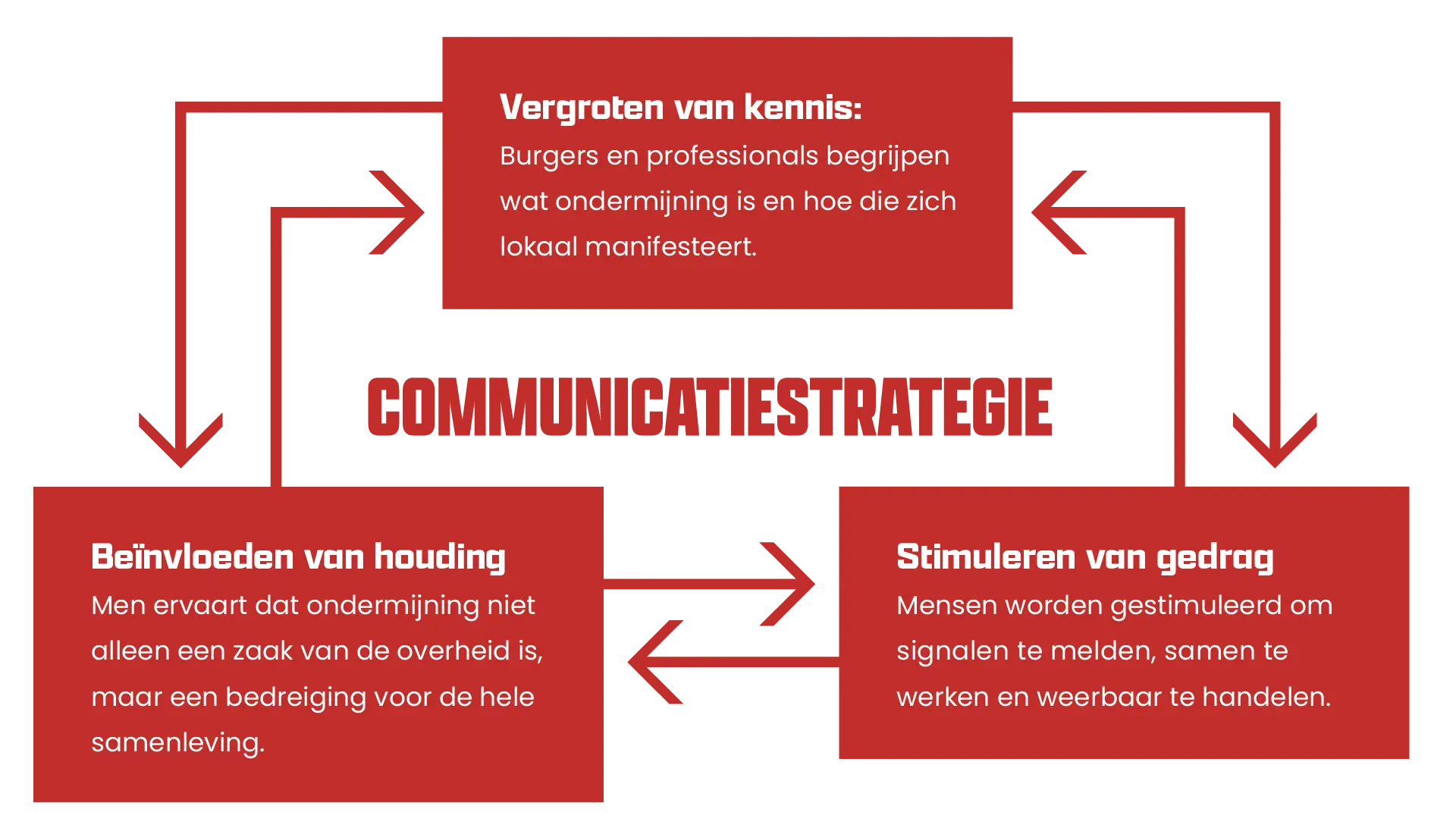 Een effectieve communicatiestrategie