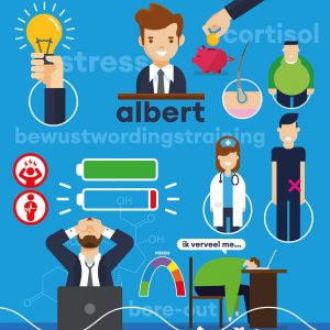 Online stresstraining